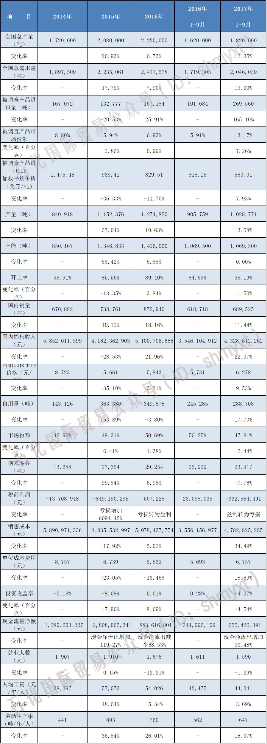 化工品反傾銷(xiāo)稅清單
