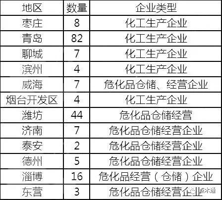 擬關(guān)停企業(yè)名單