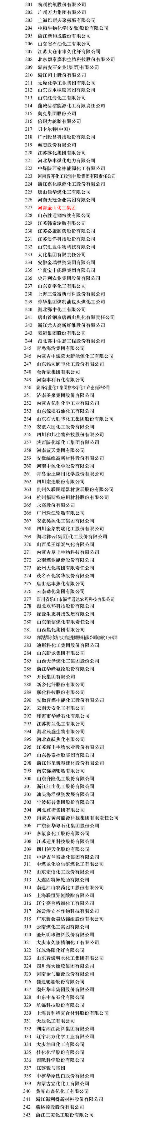 2018石油與化工企業(yè)500強